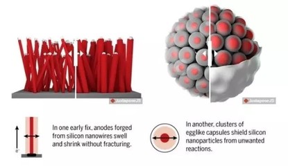 崔屹的纳米电池 即将改变世界的电池制造技术
