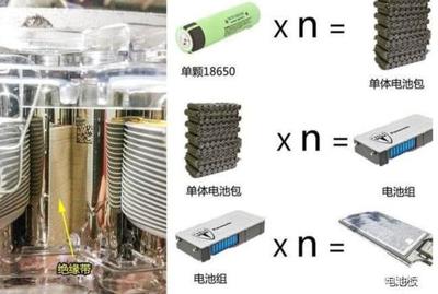 比亚迪与特斯拉的电池技术对决 整块式与圆柱型哪个更胜一筹？